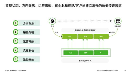 技術(shù)賦能，未來已來 解讀德勤2021中國高科技高成長50強(qiáng)暨明日之星